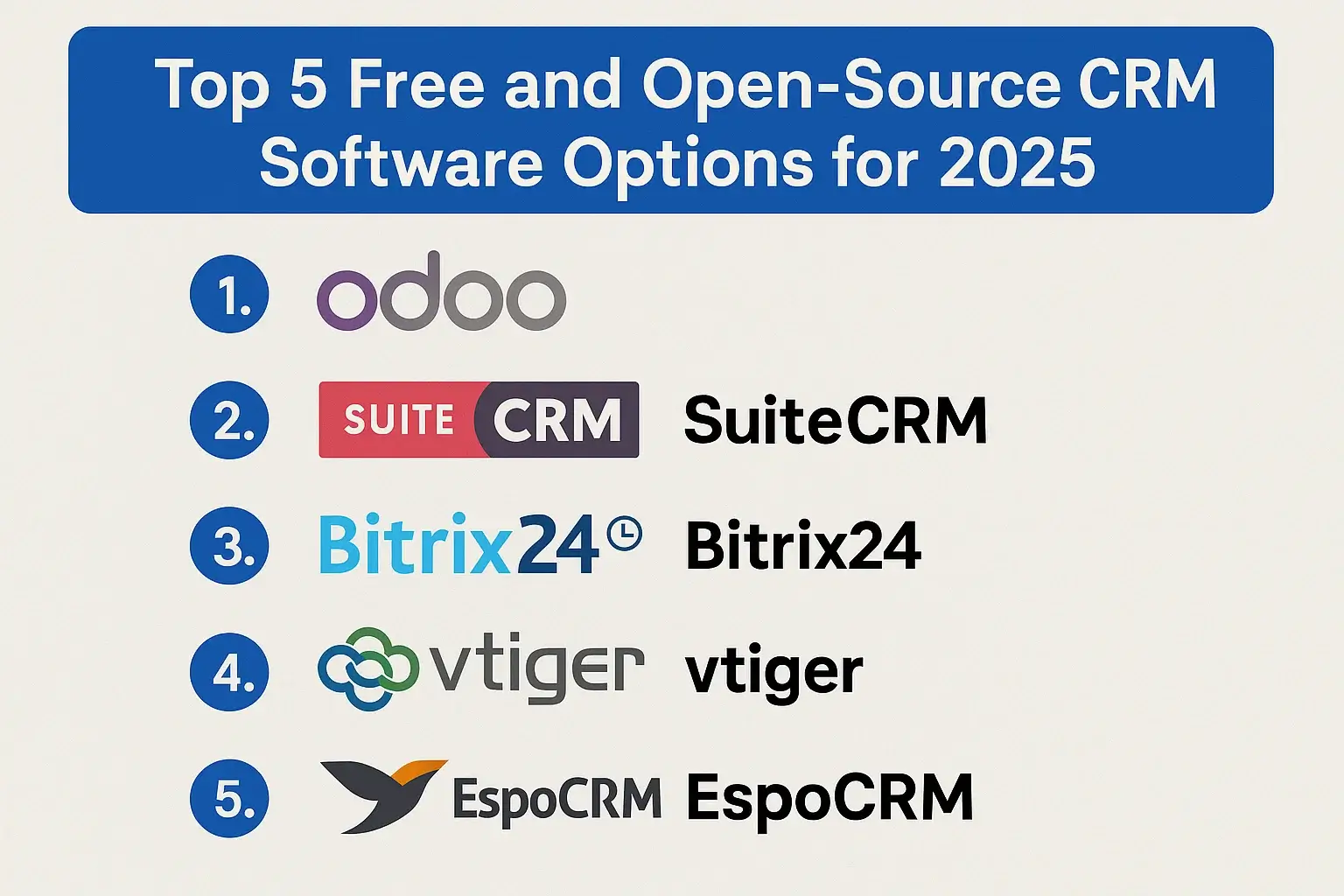 Top 5 Free and Open-Source CRM Software Options for 2025 Thumbnail